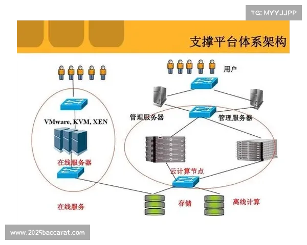 跨域指挥中心在系统重构期通过统一云调度实现了资源的最优配置利用